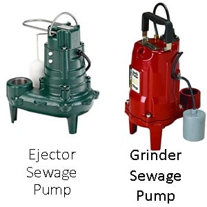 Grinder And Ejector Sewage Pump At pumpsselection.com pictured 